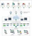 ПрофиВижн™ — система интернета вещей IoT / M2M