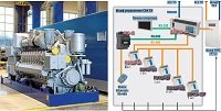 Системой жизнеобеспечения газопоршневого электроагрегата (СН ГПЭА) управляют приборы ОВЕН