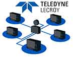 Новое ПО от Teledyne LeCroy - ваш осциллограф работает на удаленке!