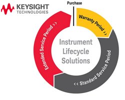 Компания Keysight запускает новую программу технической поддержки приборов Agilent и HP