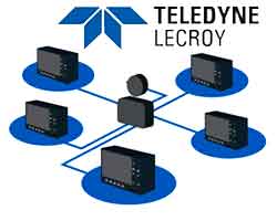    Teledyne LeCroy -     !