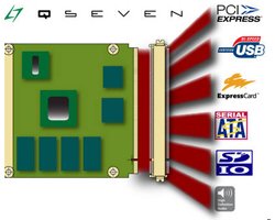 Процессорные модули SECO Qseven: быстрая разработка компактных изделий на ARM и х86