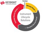  Keysight       Agilent  HP